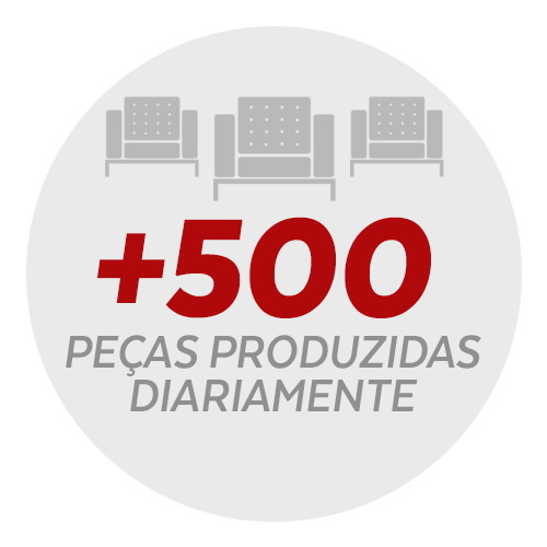 +500 peças produzidas diariamente